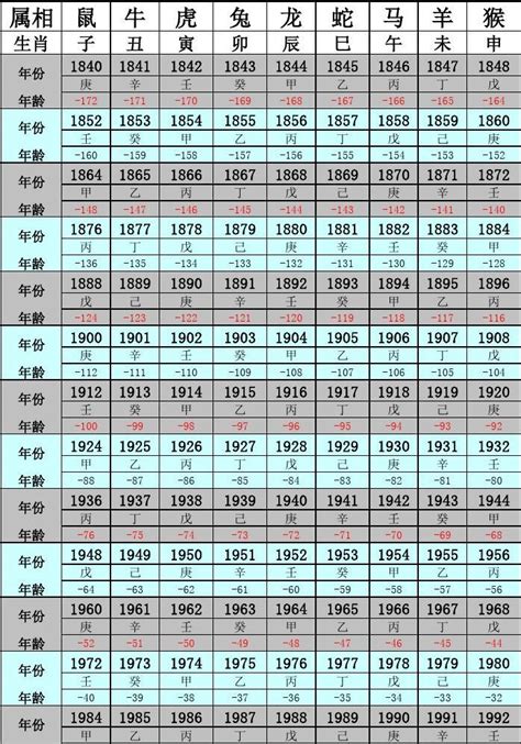 1952年出生|1952年出生人年龄对照表